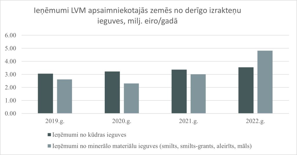 2023 zemes dziles tab 1