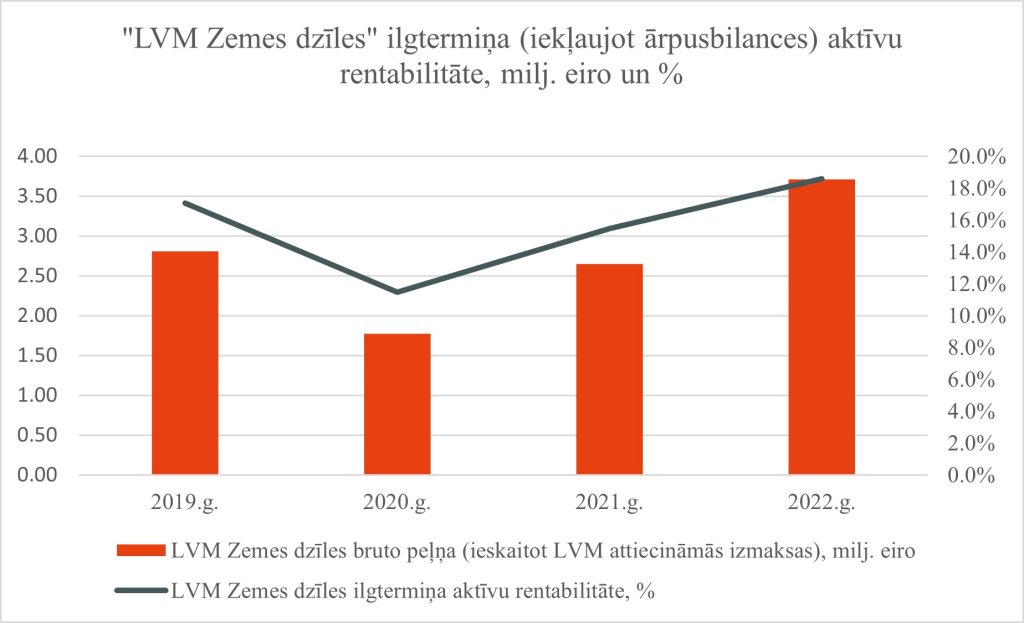 2023 zemes dziles tab 3